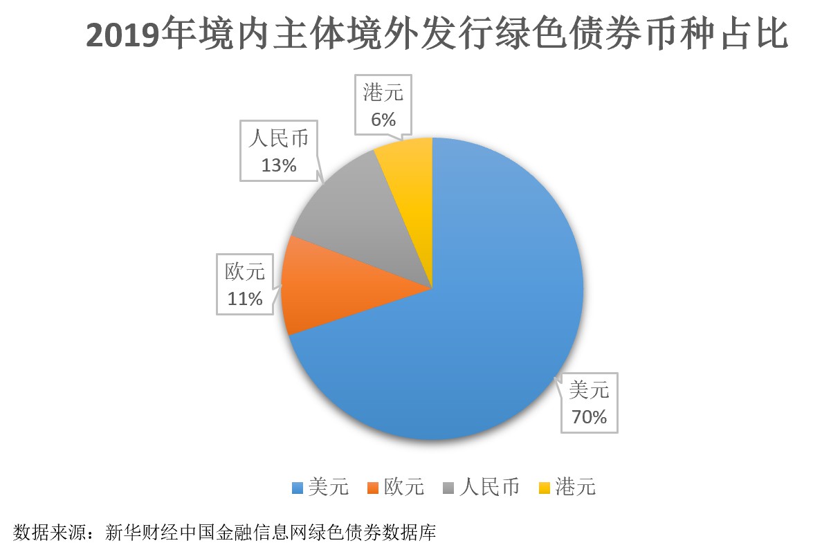 境外