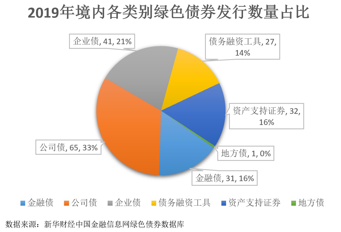类型数量