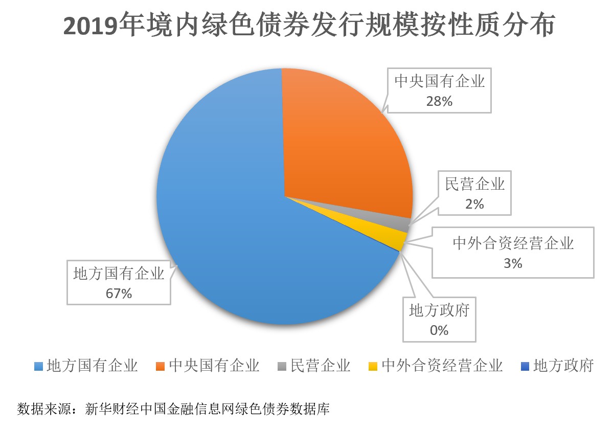 性质规模