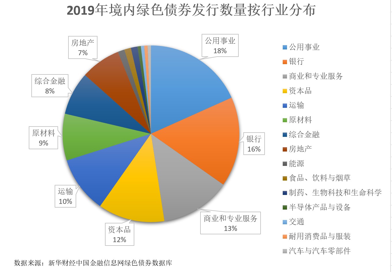 行业数量