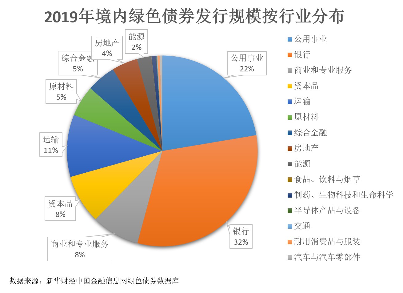 行业规模
