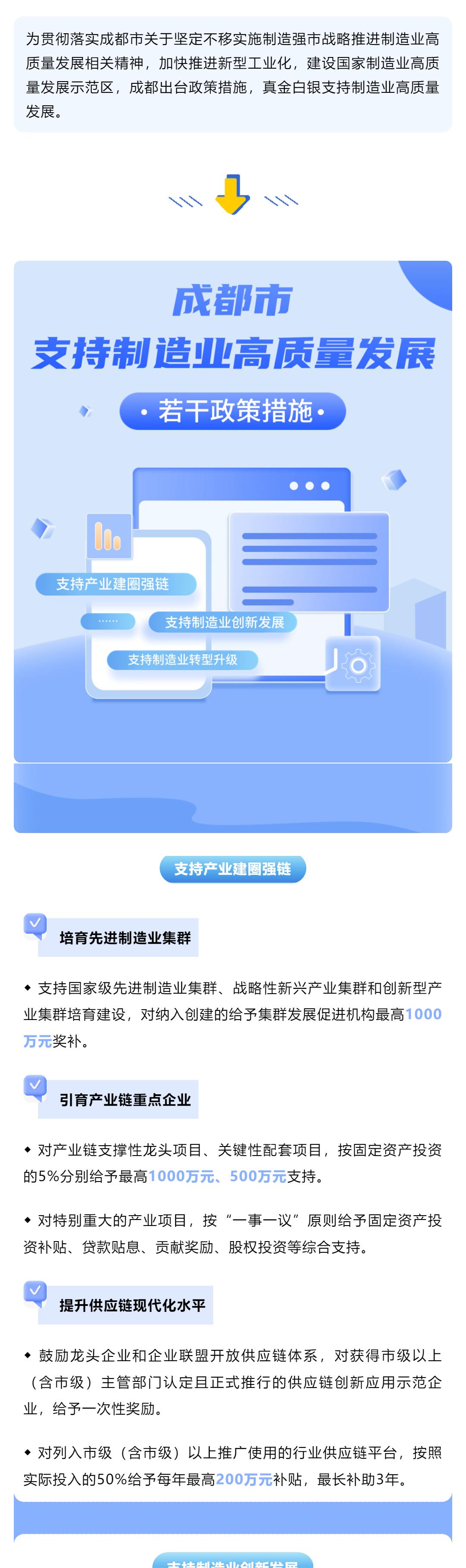 【四川关注】真金白银！实施细则来了！成都出台政策措施大力支持制造业高质量发展_壹伴长图1.jpg